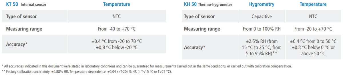 KIMO KT 50 and KH 50 Data Logger Technical Specifications
