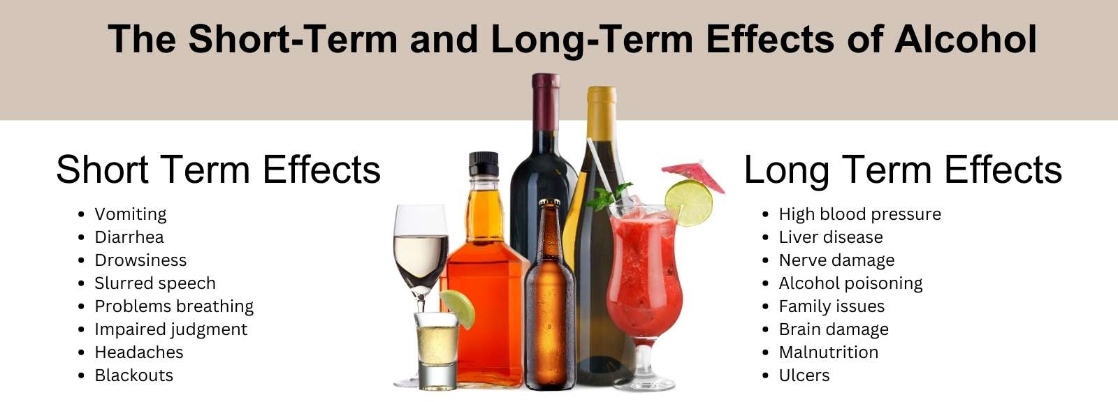 Do you know the long and short term effects of alcohol on your body?