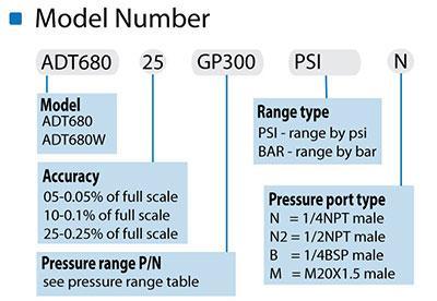 Additel ADT680 Digital Pressure Gauge 