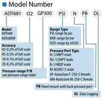 Additel ADT681 Digital Pressure Gauge Order Info