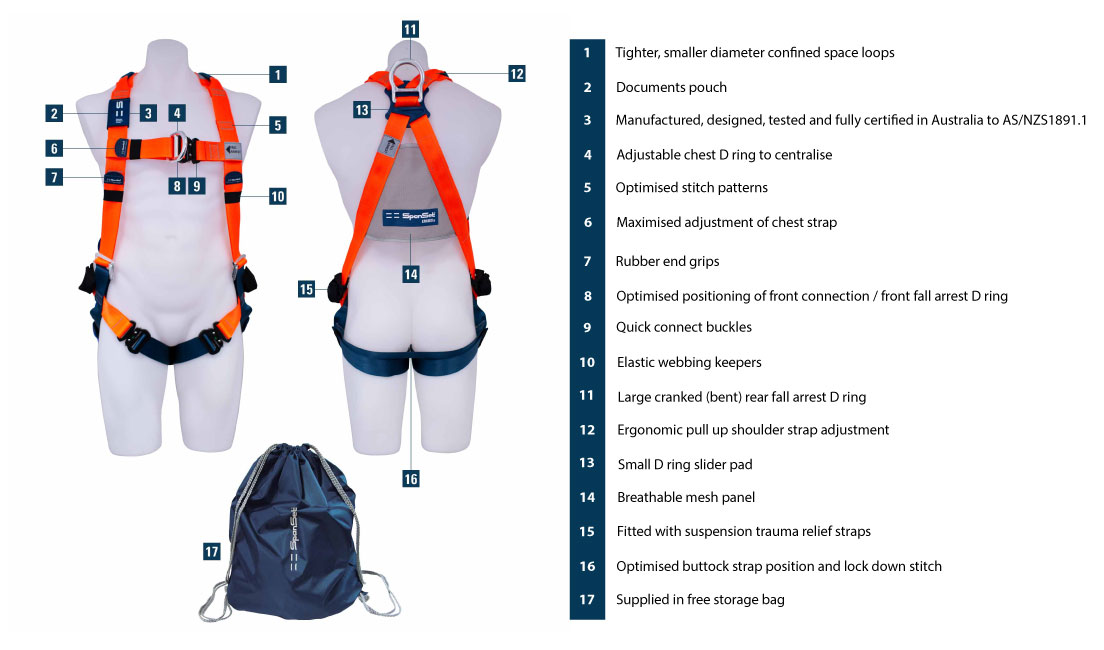 SpanSet Safety Harness | ERGO | Fall Prevention Harness