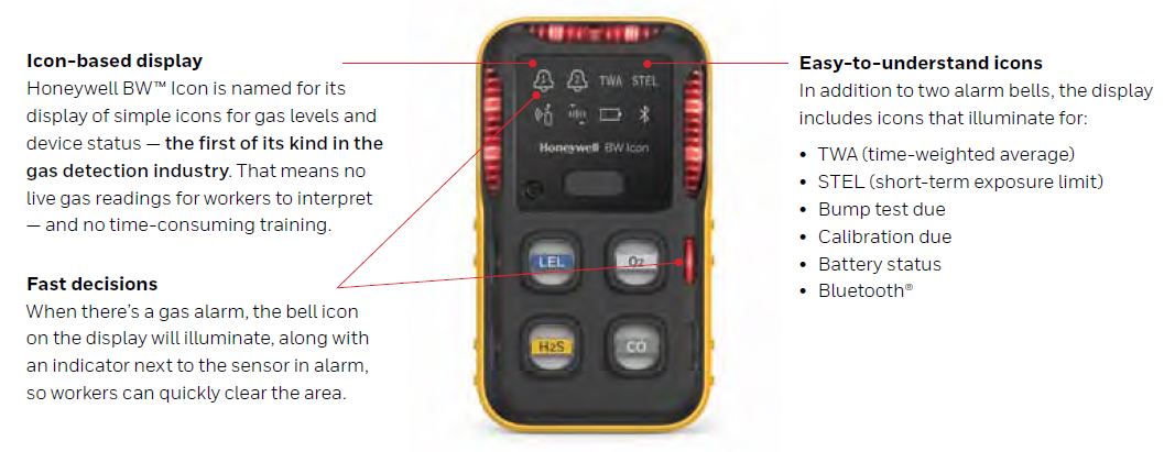 Honeywell BW Icon display layout