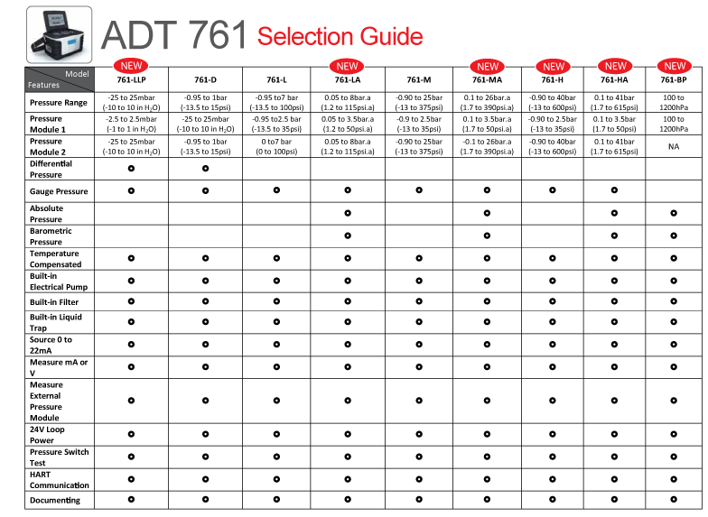 ADT761 Selection Guide for Automated Pressure Calibrator from Additel