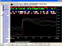 Intech MicroScan SCADA and recorders