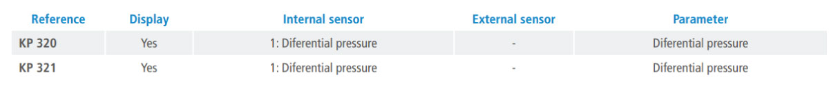 KP 321 Differential Pressure Data Logger References