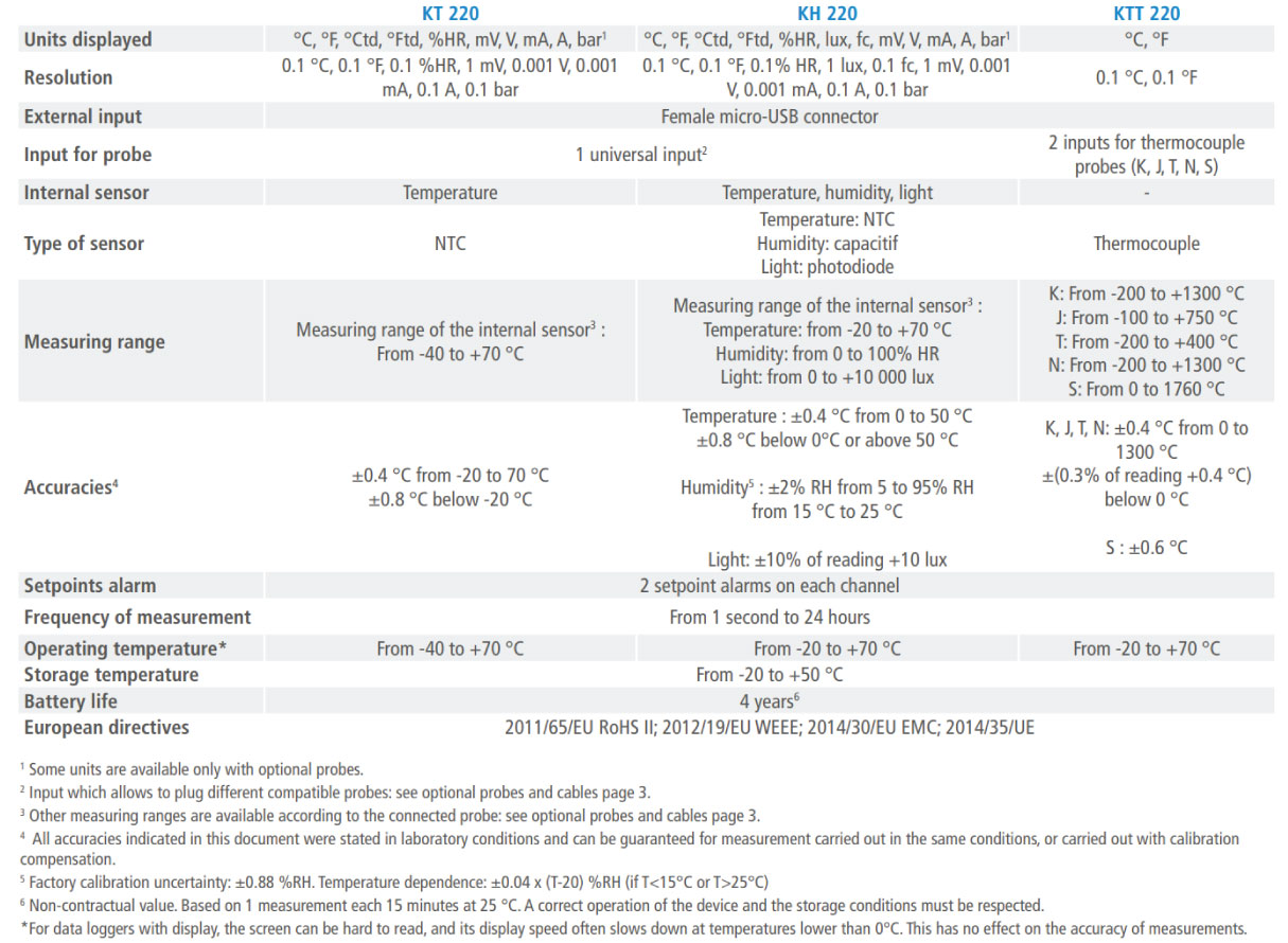 KIMO KT 220 Data Logger Techinical Specifications