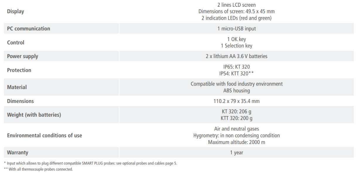 KT 320 Data Logger General Features