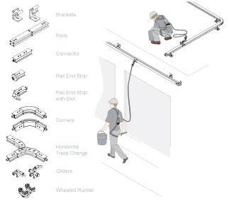 Soll-MultiRail-by-Miller-Honeywell.jpg